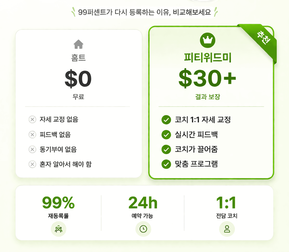피트위드미가 인기있는 이유 비교 이미지